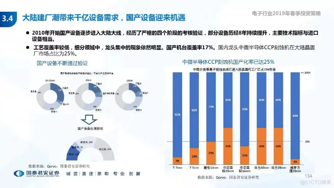 5G+AI深度研究(205页PPT)_5G_134